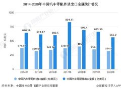 汽车配件行业深度！一文了解2021年中国汽车零部