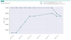 <b>新能源汽车行业周报（9月18日-9月20日）：新能源</b>