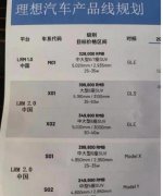 理想汽车首款纯电动车将在2023年发布2024-09-28理想