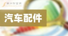 汽车配件公司盘点！2024年汽车配件龙头名单合集