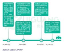 中国汽车配件网中国汽车配件网app-汽