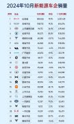 10月新能源车“战绩”：多品牌再创新