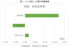 2024年车市盘点：新能源狂飙四年日系