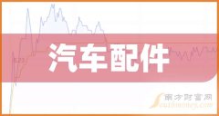 盘点！2024年汽车配件龙头名单合集！（12月9日）