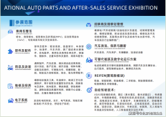 <b>1 汽车产业快速发展！汽车配件网</b>