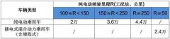 新能源是趋势所在 2017年上市新能源