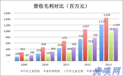 易车网汽车之家相互咬合的汽车之家