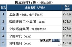 汽车配件公司排行榜日媒分析中国汽