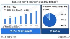 中易汽车维修软件就业率 100%！2025 年