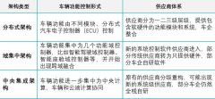 汽车配件有哪些智能网联汽车零部件