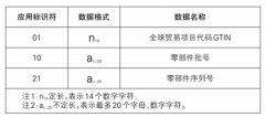 汽车零部件的统一编码与标识 标准将正式实施汽